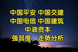 中国平安、交建、中国电信、中国建筑、中油资本强弱度，走势分析视频封面