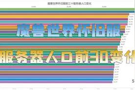 魔兽世界怀旧服服务器人口前30变化视频封面