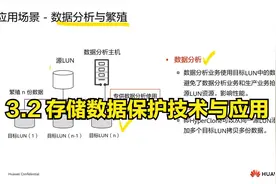 3.2 存储数据保护技术与应用视频封面