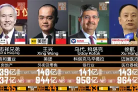 2022亚洲富豪榜 -   福布斯最新排行！视频封面