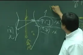 如何排尿有讲究视频封面