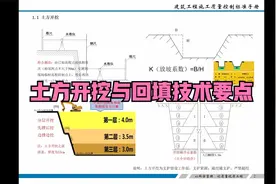 土方工程（开挖、回填）工艺要点与质量控制标准视频封面