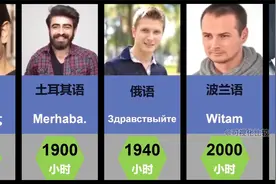 学习不同的语言分别需要多久？视频封面