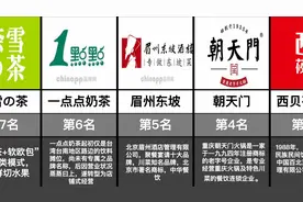 2023年餐饮行业十大品牌排行榜视频封面
