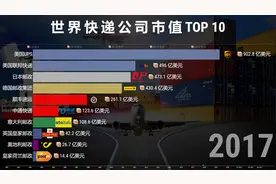 全球快递公司市值排名TOP 10，网友：顺丰又贵又快！视频封面