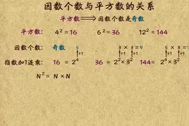 小学六年级思维奥数数论模块微视频：因数个数与完全平方数视频封面