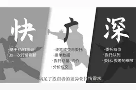 打板神器leve2行情的正确用法视频封面