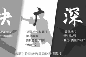 打板神器leve2行情的正确用法视频封面