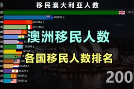移民澳大利亚人数最多的国家 各国移民澳洲人数排名视频封面