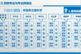 10人才培养方案的科学制定-职教专业建设前提之三视频封面