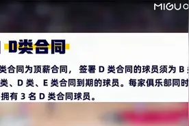 CBA联赛2020版合同规则，你真的懂了吗？视频封面