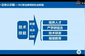 总体认识之二：职业教育的社会职能（节选）.mp4视频封面