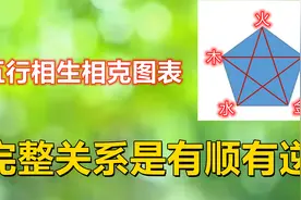 五行相生相克图表，木火土金水关系有顺有逆，完整把握五行生克视频封面