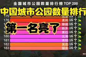 中国城市公园数量排行榜TOP200，你的家乡有几个公园？能排第几？视频封面