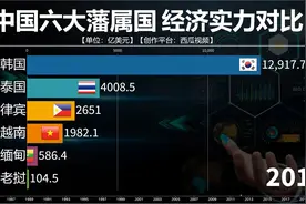 历史上中国的藩属国现在发展的如何？看六大藩属国经济实力对比！视频封面