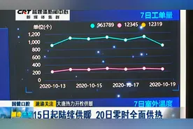大唐热力开栓供暖：15日起陆续供暖 20日零时全面供热视频封面