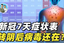 转阴后病毒还在体内？新冠7天症状梳理，感染后身体的奇妙变化视频封面