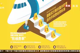 好消息！特价机票也能退了，7成航空公司正式实施退改签新规定视频封面