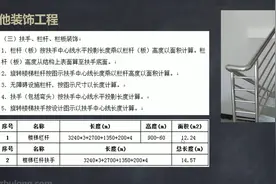 16.装饰装修工程定额~其他装饰工程02视频封面