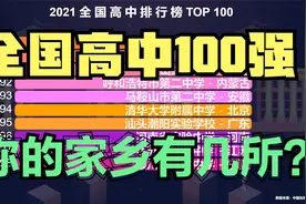 全国高中100强，广东5所，湖北4所，浙江真厉害，你的家乡有几所视频封面