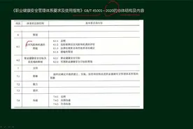 职业健康安全管理体系要求及使用指南GB/T45001-2020总体结构内容视频封面