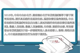 微视频 | 2分钟带你了解什么是“三个规定”视频封面
