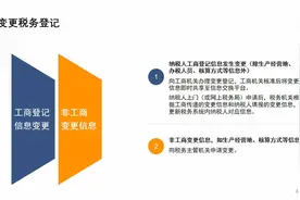 上海市变更、迁移税务登记相关操作指引视频封面