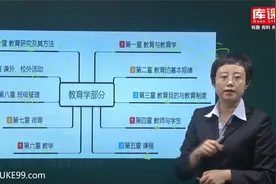【库课】2021河南专升本教育学精讲课 教育及其产生与发展01视频封面