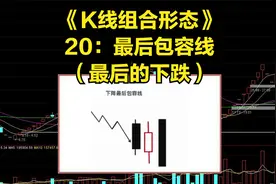 《K线组合形态》20：最后包容线（最后的下跌）视频封面