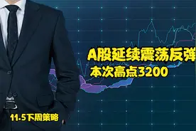 下周预判：A股持续震荡上行，本次高点3200点附近视频封面