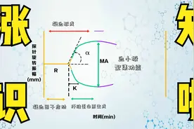 啥是血栓弹力图，几分钟给你掰扯明白视频封面