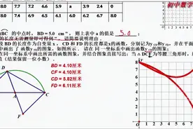 2020河南中考数学第22题