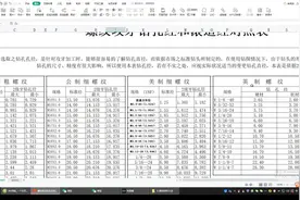 加工中心螺纹攻牙对照表，最全最详细参数表视频封面