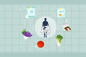 同学们，硒是人体内必需的营养元素，遍布人体各个组织器官视频封面