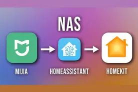 用威联通NAS搭建HomeAssistant把米家设备接入HomeKit视频封面