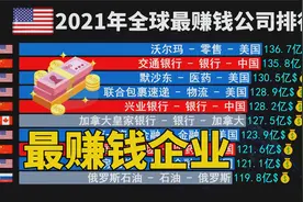 中国上榜几家，2021全球企业净利润最新排行榜，网友：银行真赚钱视频封面