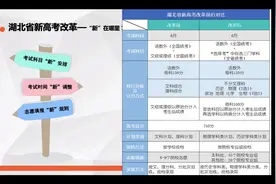 新高考 ，“新”在哪里？湖北省新高考政策解读视频封面