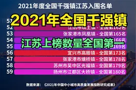 2021全国千强镇出炉，江苏266个镇上榜，“苏大强”真的强大视频封面