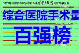2019中国综合医院手术量百强榜！