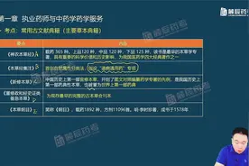 2022年 执业药师 中药综合知识与技能 押题班 01视频封面