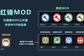 【武装突袭3】MOD介绍5-红锤MOD视频封面