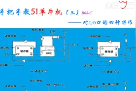 手把手教51单片机(三)B08C-对I/O口的四种操作方式？