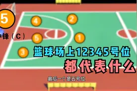篮球场上1 2 3 4 5号位都代表着什么？视频封面