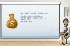 【职业解说】警察职业介绍视频封面
