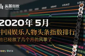 2020年5月 中国娱乐人物头条指数排行, 他已经放了几个月的风筝了