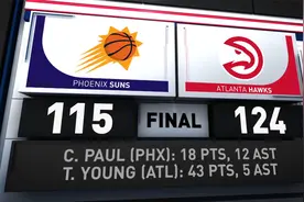 NBA全场集锦：老鹰124-115胜太阳终结对手11连胜 特雷-杨43分5助视频封面