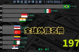 全球外债总额动态榜：各国分别是多少？视频封面