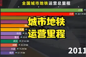中国城市地铁运营里程排名，京沪一马当先，成都杭州好似开了挂视频封面