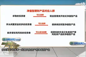 银行理财大幅回撤，向来以稳健著称的银行理财究竟怎么了？视频封面
