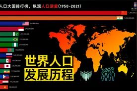 世界人口大国排行（1950-2021），纵观人口演变视频封面